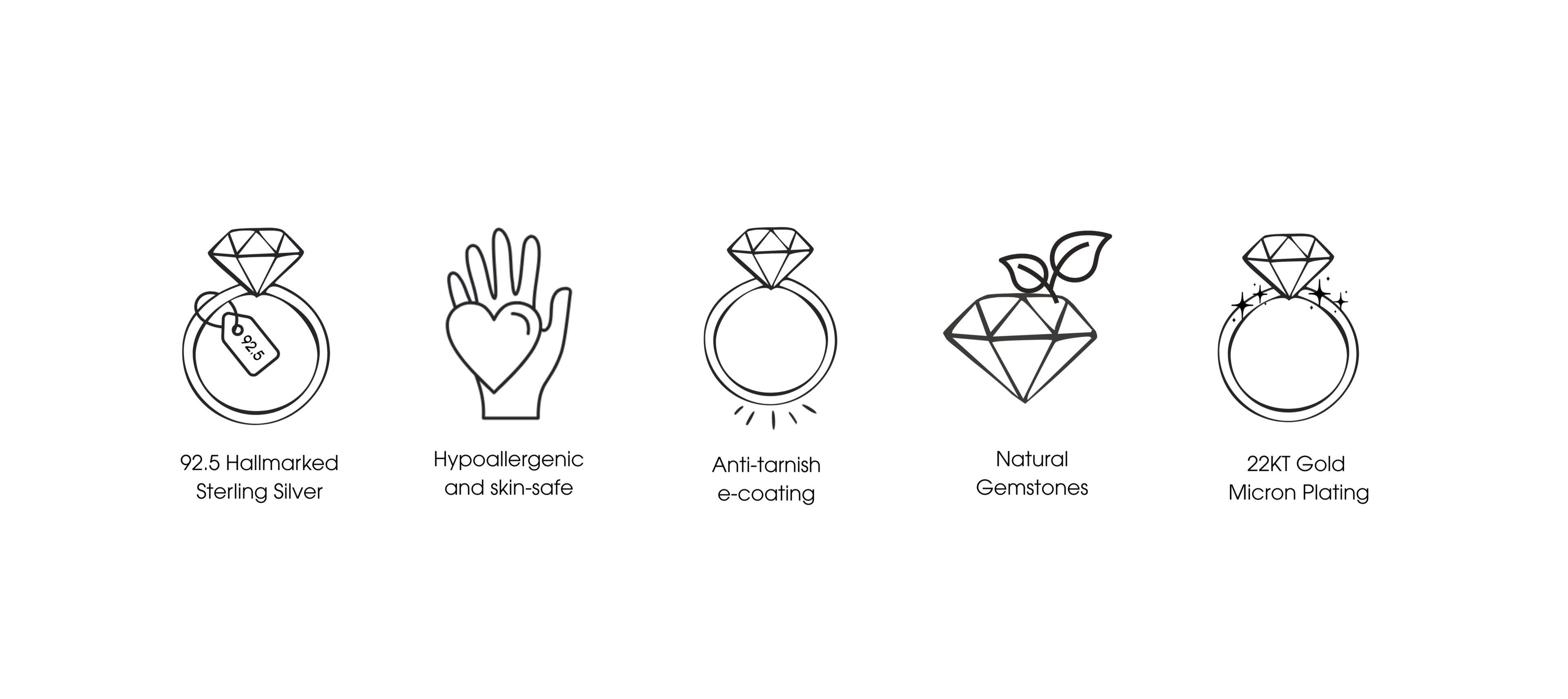 Set of icons and text describing features of the platform on a white background